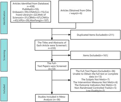 Effect of venous foot pump intervention on prevention of venous thromboembolism in patients with major orthopedic surgery: a systematic review and meta-analysis